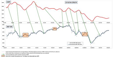 Predicted Stock Market 2024 Clair Kerstin