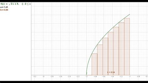 C Mo Calcular Sumas De Riemann Con Python Youtube