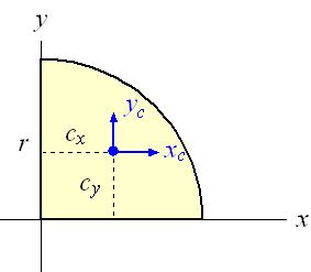 Centroid, Area, Moments of Inertia, Polar Moments of Inertia, & Radius ...