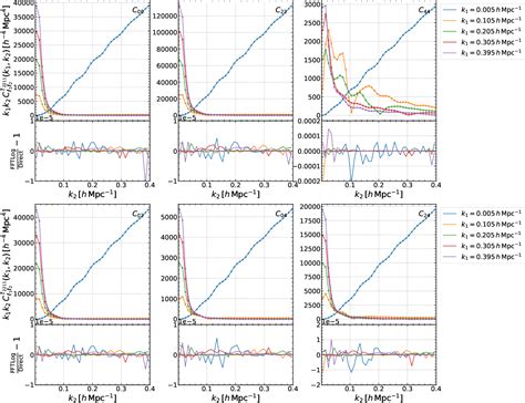 Figure From Fast Computation Of The Non Gaussian Covariance Of