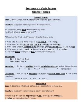 Verb Tenses Summary by Richmond Speaking Academy | TPT