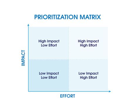 Decision Making And Conflict Resolution Methods Salesforce Trailhead