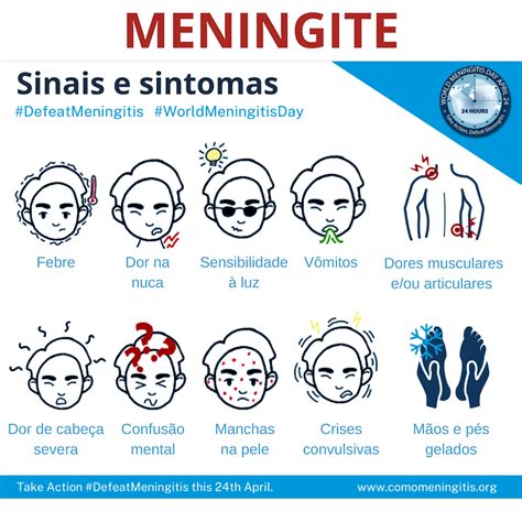 Sinais E Sintomas De Meningite