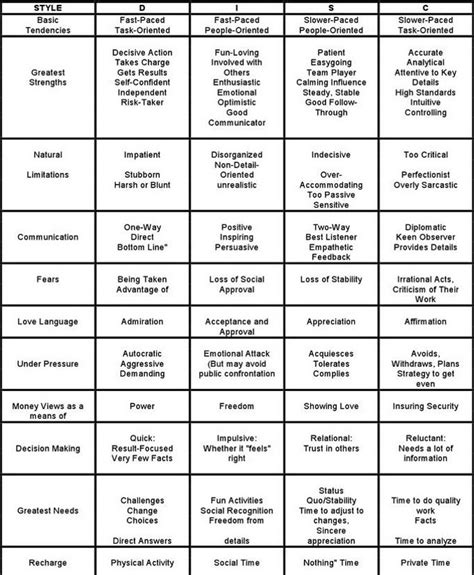 4 elements personality test pdf - taiablogs