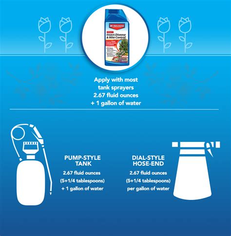 Bioadvanced 3 In 1 Insect Disease And Mite Control Fungicide