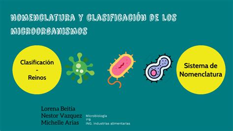 Nomenclatura Y Clasificación De Los Microorganismos By Lorena E Beitia Caballero On Prezi