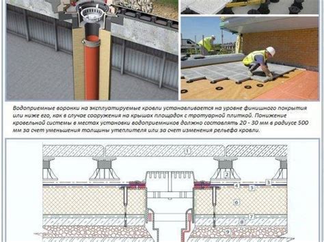 Плоская кровля с внутренним водостоком: расчет, устройство воронки и ...