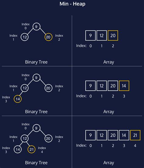 Linear Data Structures Learn Stacks Cheatsheet Codecademy Hot Sex Picture