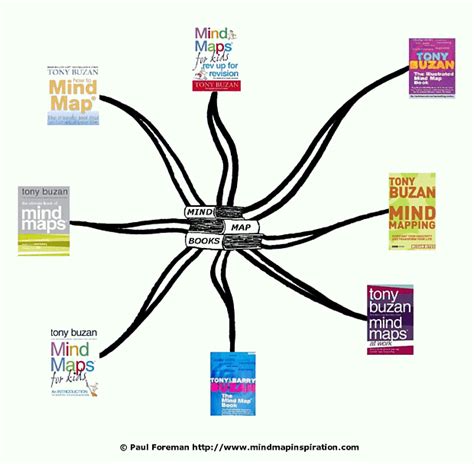 Mind Map Books