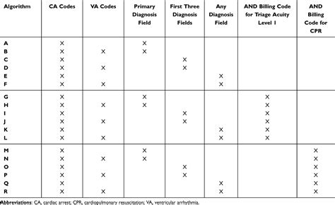 Validation Of ICD 9 CM And ICD 10 CM Diagnostic Codes For Identifying