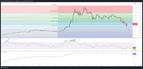 Fetch ai Prognose Perfekter Zeitpunkt für ein Investment in den KI Coin