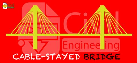 Bridge Types - Civil Engineering Library