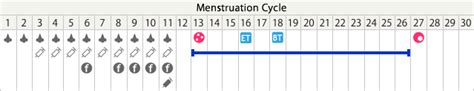 Ovulation Induction Method Of Ivf Ivf Oak Clinic Inc Osaka Tokyo