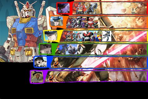 Gundam RX-78-2 (Gundam) Matchup Tier List. Thanks for all the ...