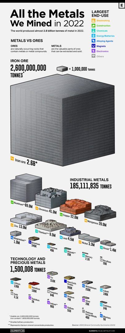 All The Metals We Mined In One Visualization Stonenews Eu