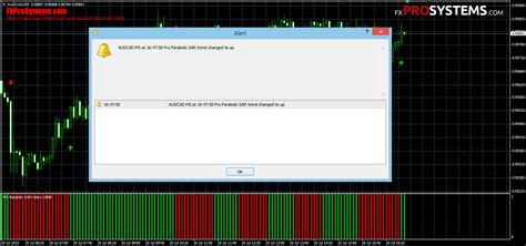 Pro Parabolic SAR Indicator PipHunter Trader