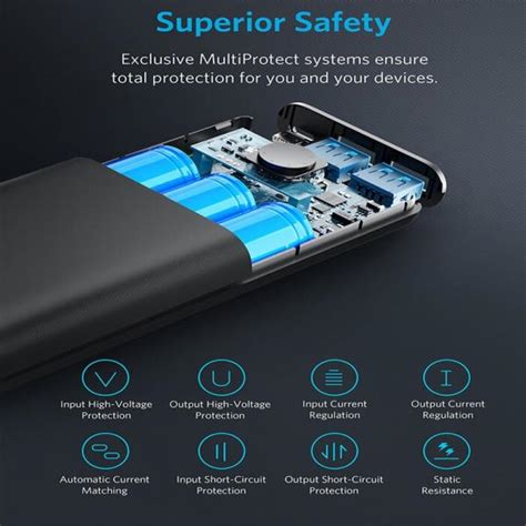 Anker PowerCore Select 10 000mAh Powerbank Imtiyaz Q8