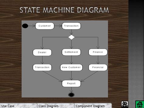 State Machine Diagram Telegraph