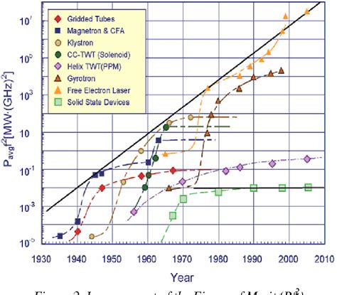 Figure From Space Time Adaptive Processing Stap For Amti And Gmti