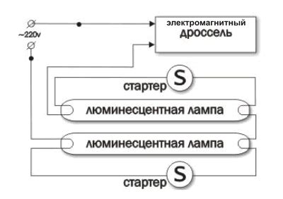 Стартер S2 4-22W SER 220-240V WH : Світильники, Кабель ПВС ...