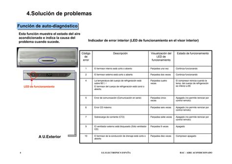 Solucion Averias Lg PPT