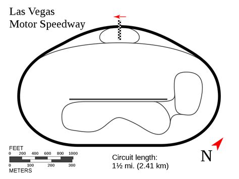 Las Vegas Motor Speedway Wallpapers - Wallpaper Cave