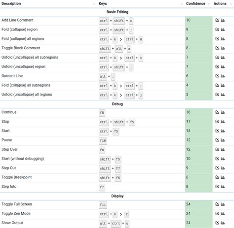 Vscode Keyboard Shortcuts Cheatsheet R Vscode 54 Off