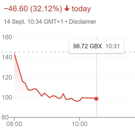 City Spotlight On Awry Naked Wines As Shares Continue To Drop And Strategy Is Reviewed