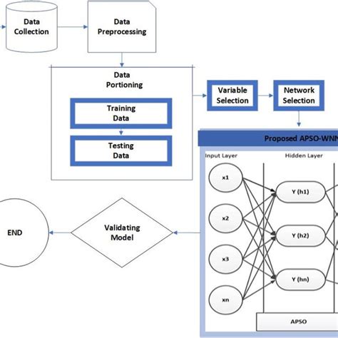 Research Process Flow Chart Download Scientific Diagram