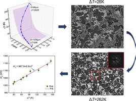 Microstructural Evolution And Mechanical Properties Of Ternary Alfenb