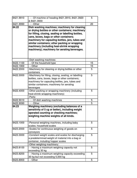 Pakistan customs tariff 2010 201198to99 by Customs Today - Issuu