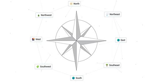 Infinite Craft: How To Make North, South, East & West Directions