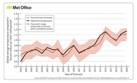 2020: A Climate Change Perspective | Earth.Org