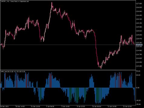 Wpr Hist Free MT5 Indicators Mq5 Ex5 Best MetaTrader Indicators