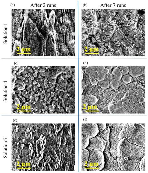Development of Hydroxyapatite Coatings for Orthopaedic Implants from ... 
