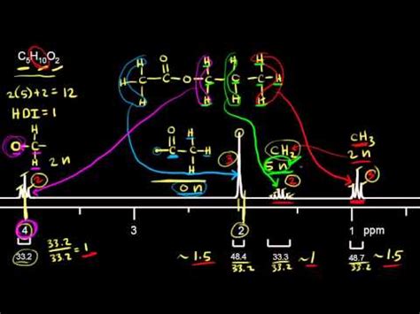 Proton NMR Practice 2 Video Spectroscopy Khan Academy