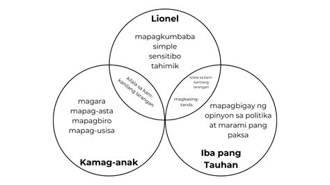 Sagutin Ang Mga Tanong Batay Sa Pagkakaunawa Sa Binasa Ano Quizlet