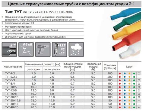 Термоусадочная трубка - 10 видов, характеристики, таблица размеров.