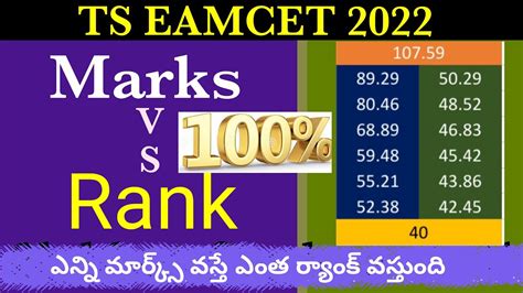 Ts Eamcet 2022 Marks Vs Rank Eamcet 2022 Ts Marks vs Rank మ