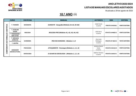 Lista De Manuais Escolares Atualizada Apepo Eteo