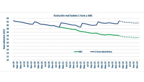 Desde Este Viernes Ajusta El Precio Del Boleto En Montevideo El De Una