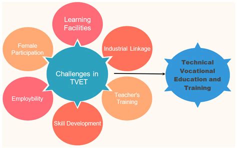 Economies Free Full Text Emerging Challenges In Technical