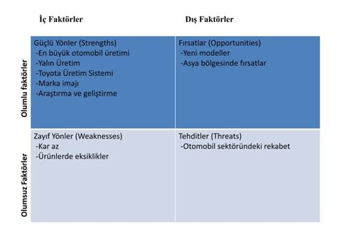 Swot Ve Pest Analizi PPT