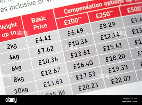 Royal Mail Postage Prices 2024 Uk Merci Stafani