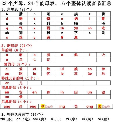 23个声母24个韵母表16个整体认读音节汇总 文档下载