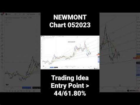 NEWMONT Stock Chart 052023 YouTube