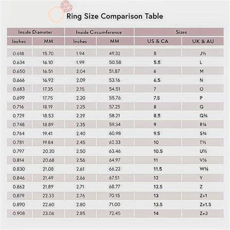 Ring size Chart