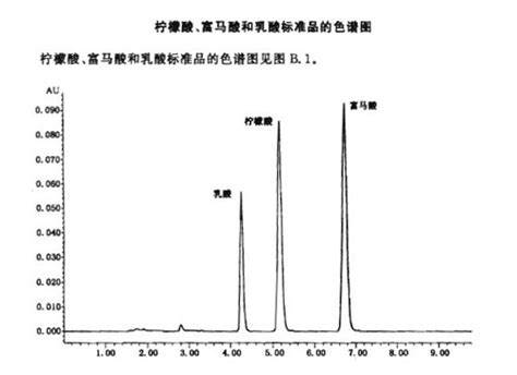 酸味剂柠檬酸、富马酸、乳酸的高效液相色谱hplc检测方案 应用方案 赛智科技（杭州）有限公司官网n2000色谱数据工作站国产高效液相