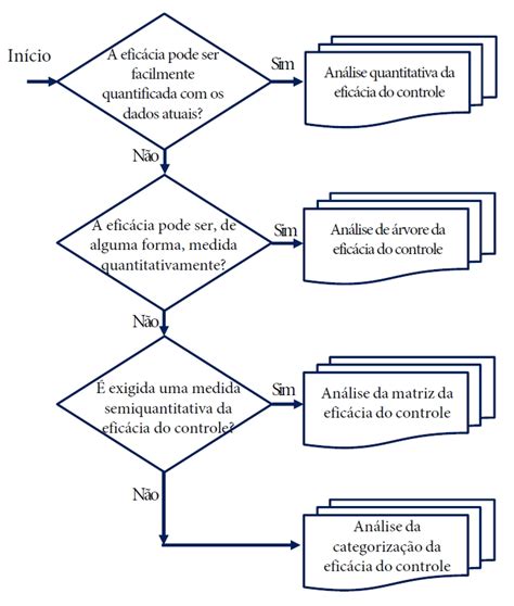 Blog Qsms E Metodologia Bowtie Um Novo Método Para Avaliar A Eficácia