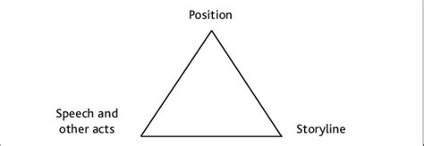 positioning theory wikipedia